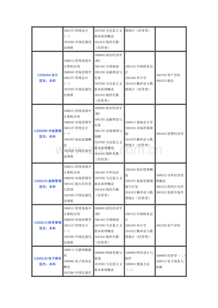 浙江省高等教育自学考试2011年04月和2011年07月报考简章.doc_第3页