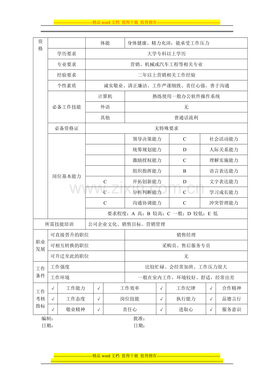 销售专员--岗位说明书.doc_第2页