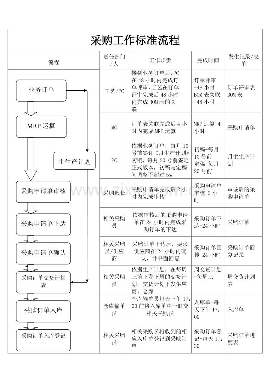 采购部管理文档(全部).doc_第1页