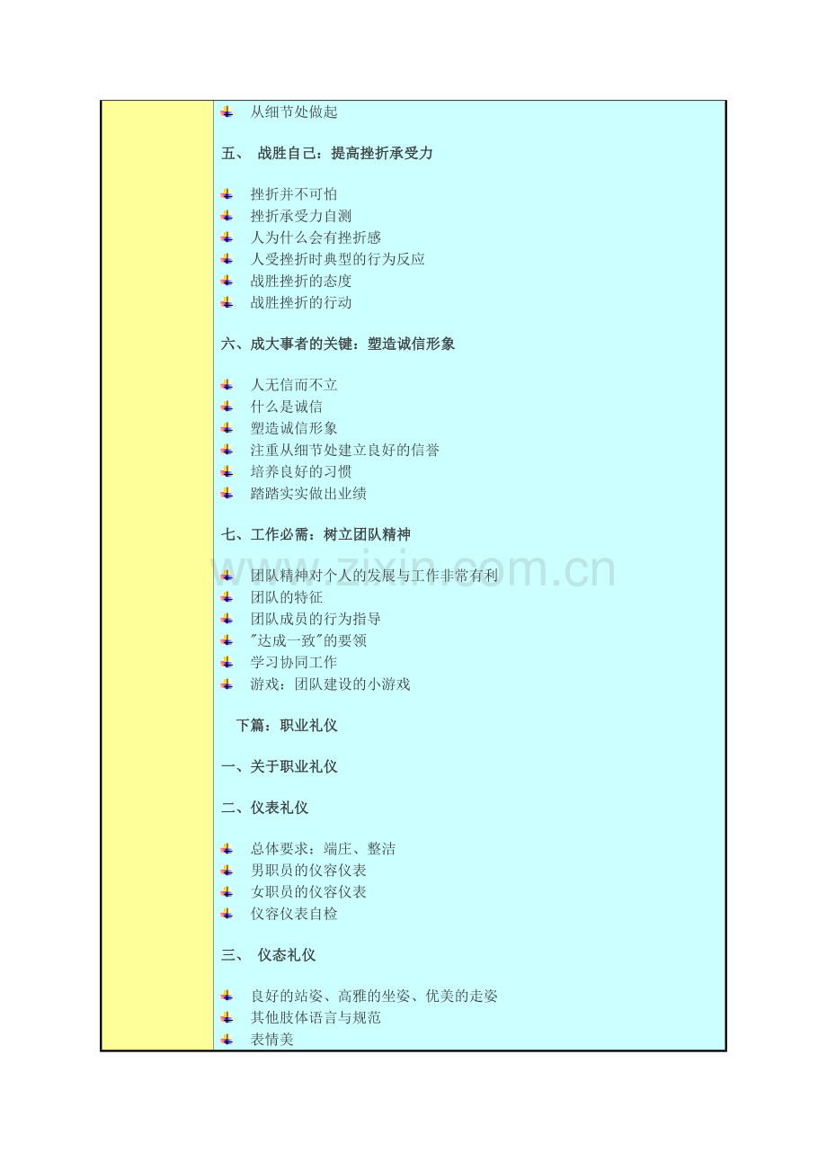 职业素养与职业礼仪.doc_第2页