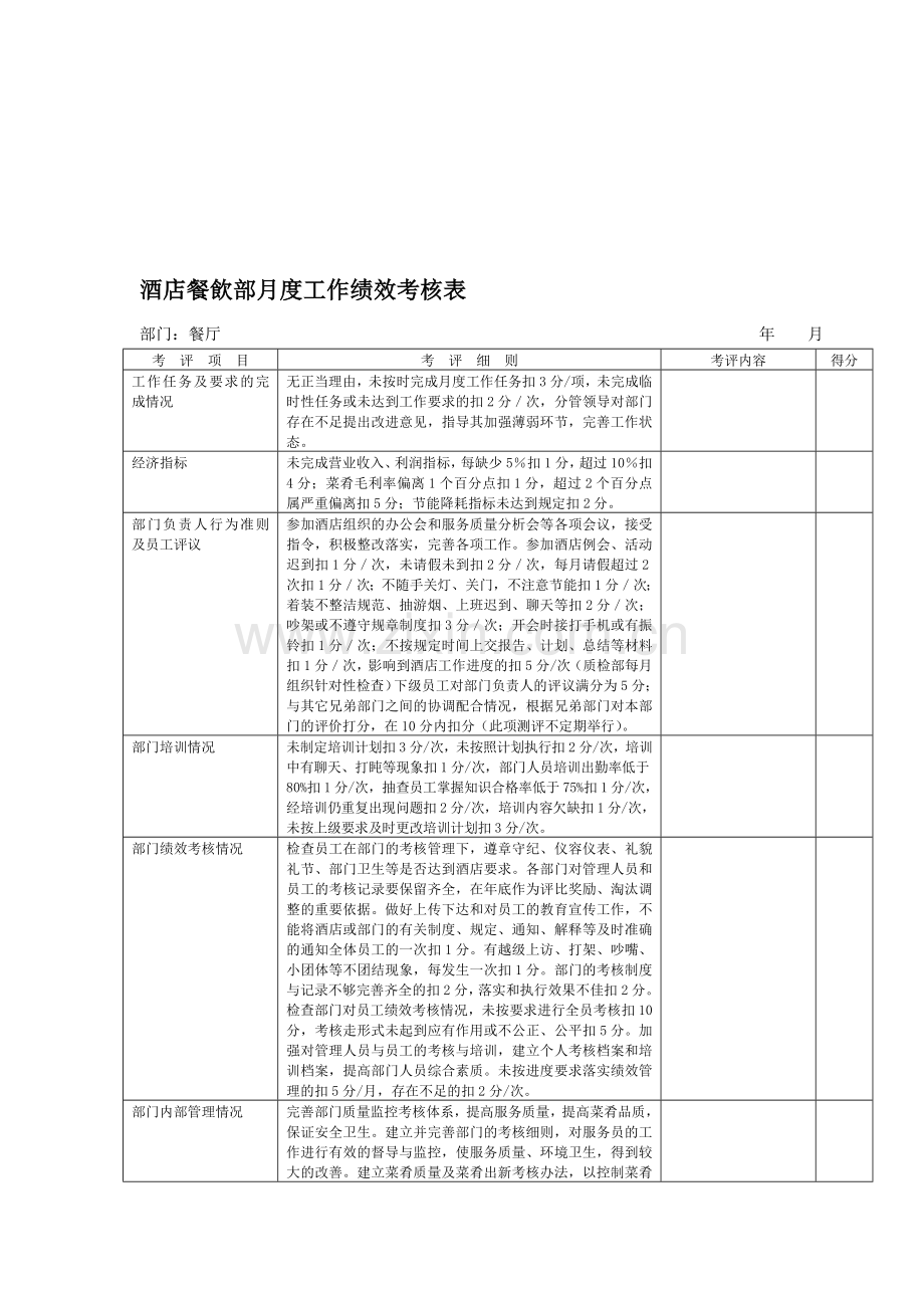 酒店餐饮部月度工作绩效考核表之2..doc_第1页