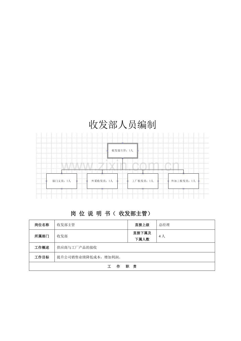 收发部岗位说明书.doc_第1页