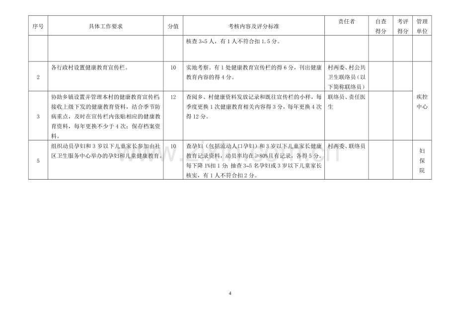 浙江省农村公共卫生服务项目工作考核细则(试行).doc_第2页