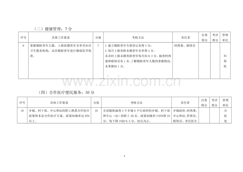 浙江省农村公共卫生服务项目工作考核细则(试行).doc_第3页