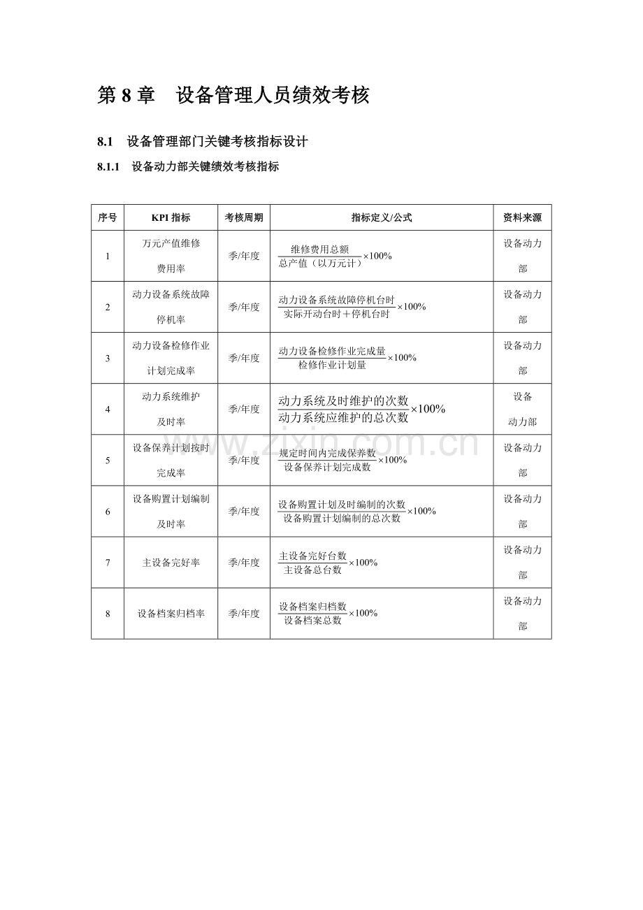 设备管理人员绩效考核..doc_第2页