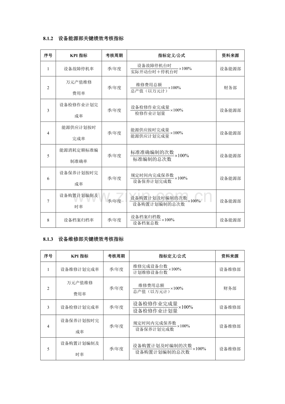 设备管理人员绩效考核..doc_第3页