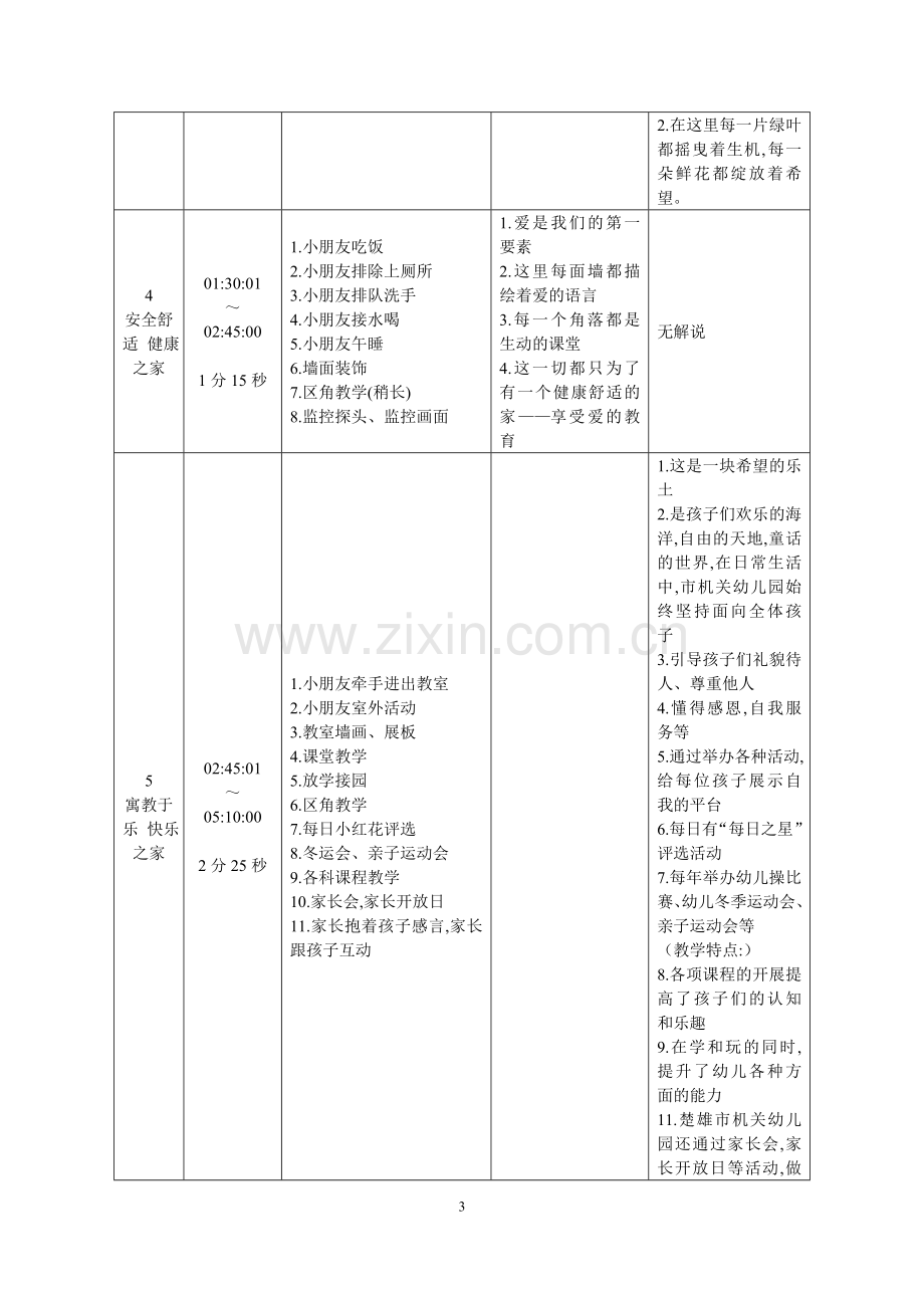 楚雄市机关幼儿园形象宣传片策划方案.doc_第3页