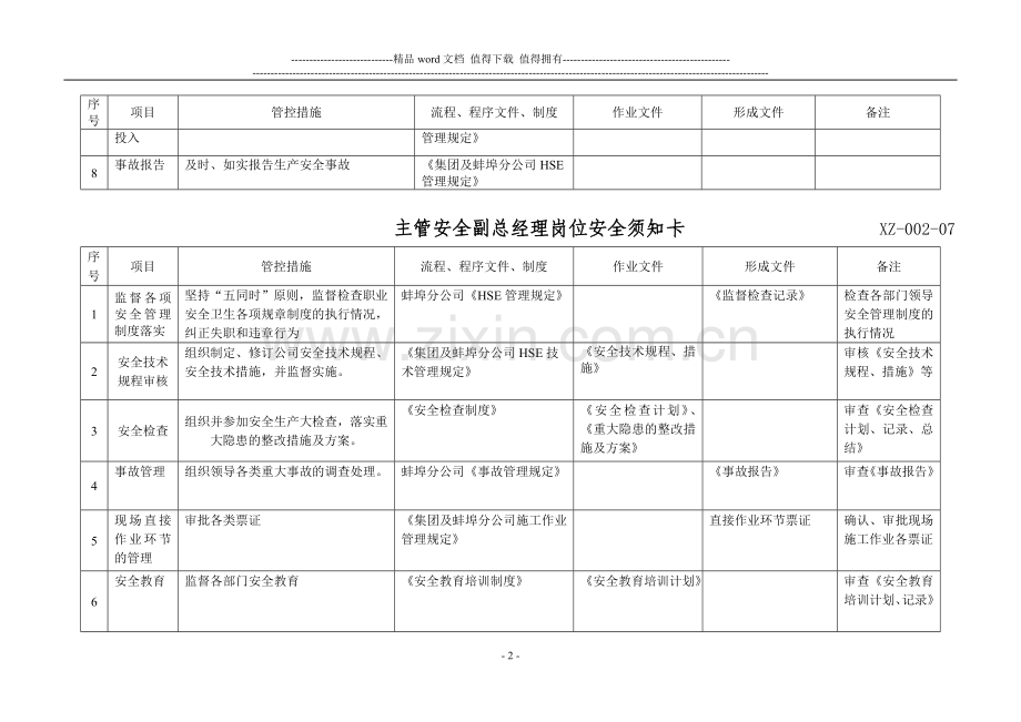 新能蚌埠分公司岗位安全须知卡汇总.doc_第2页