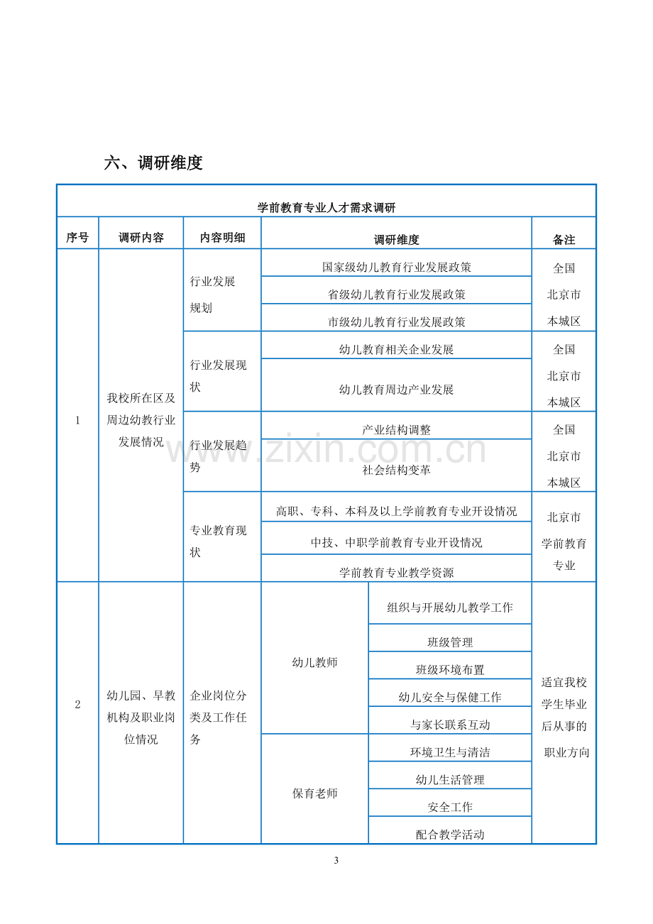 学前教育专业基础调研工作方案.doc_第3页