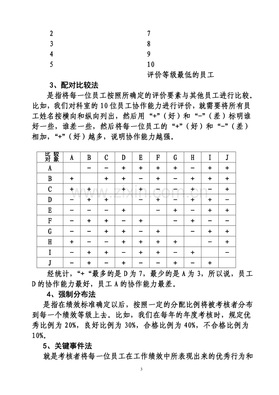 医院绩效考核常用方法的应用.doc_第3页