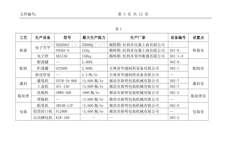 口服液工艺验证.doc_第3页