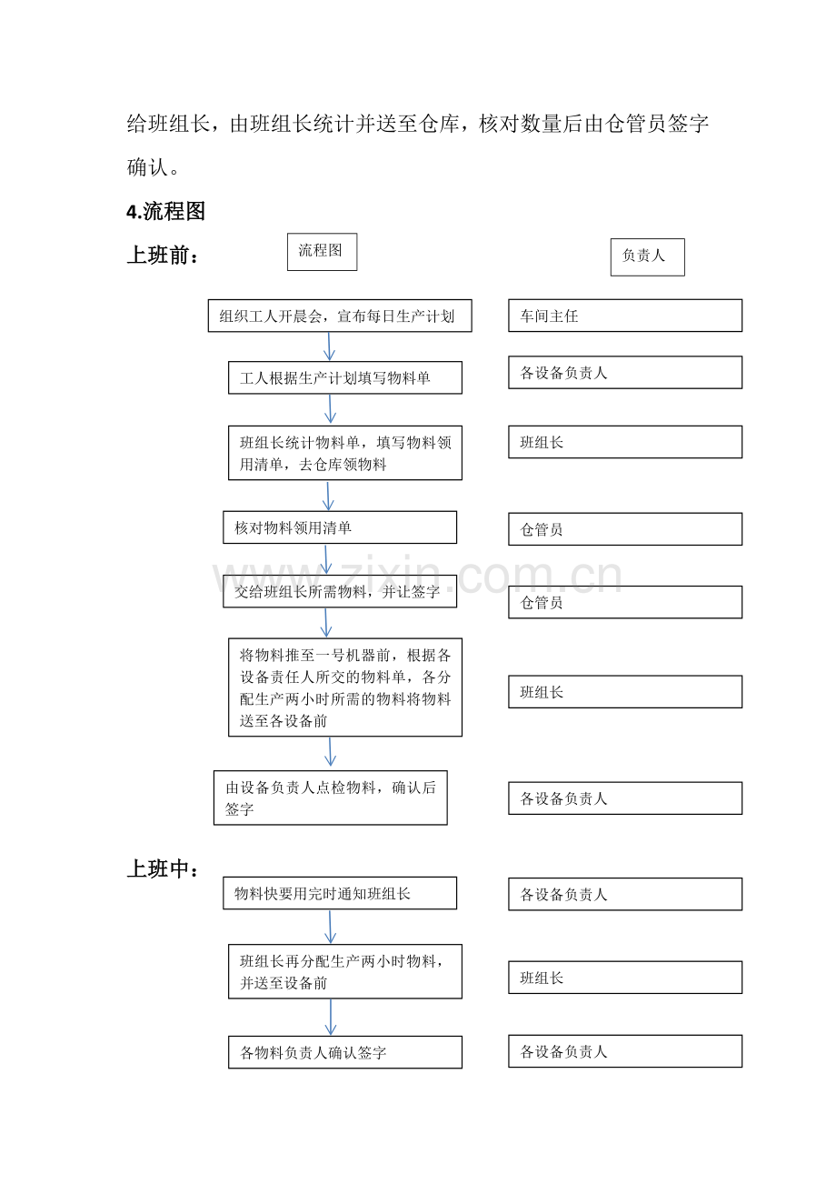 车间物料管理办法.docx_第2页