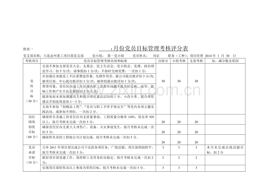 党员目标管理考核评分表(新表)..doc_第1页