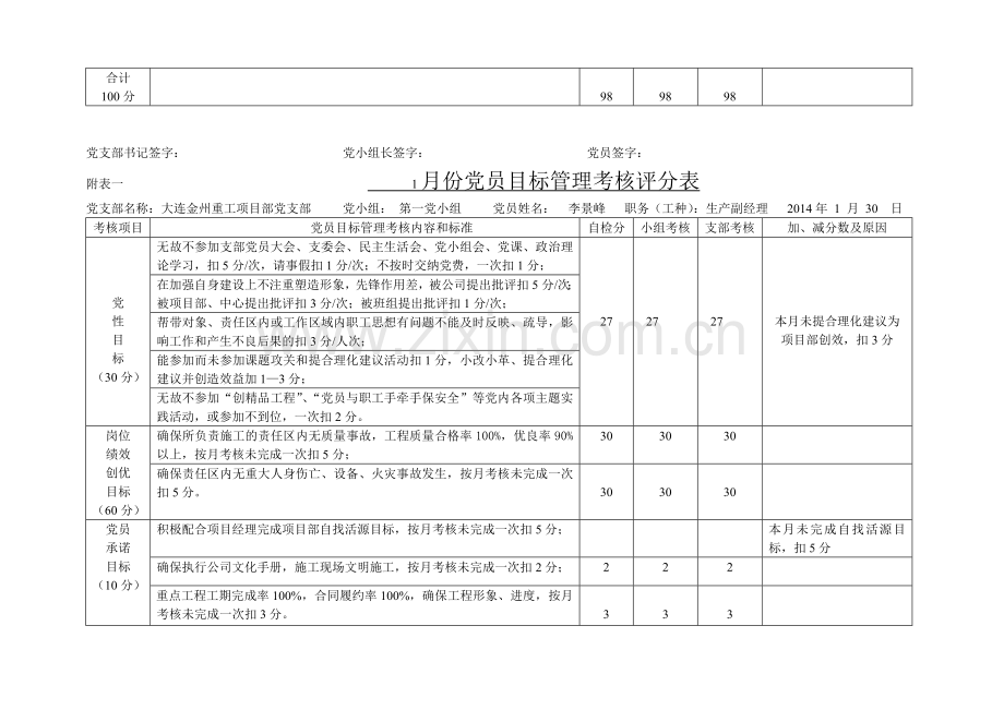 党员目标管理考核评分表(新表)..doc_第2页