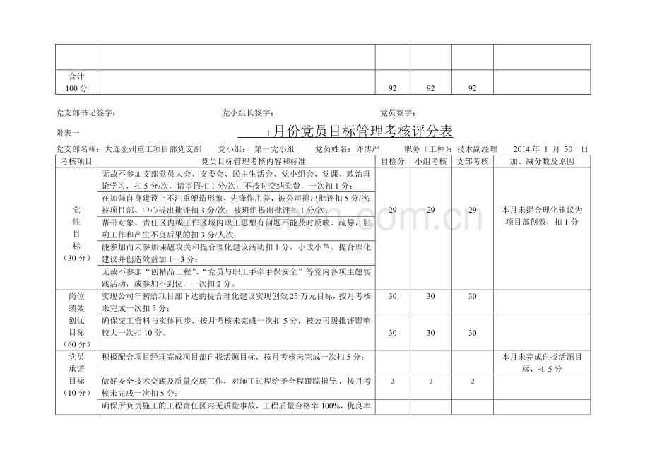 党员目标管理考核评分表(新表)..doc_第3页