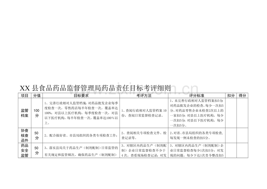 2016年度药品责任目标考评细则(试行).doc_第1页