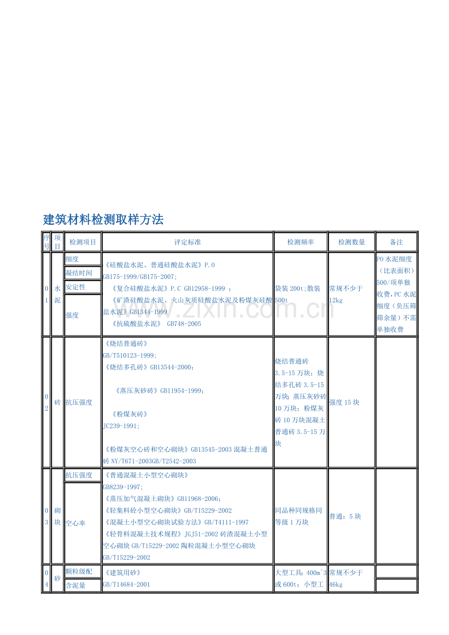 建筑材料检测取样方法.doc_第1页