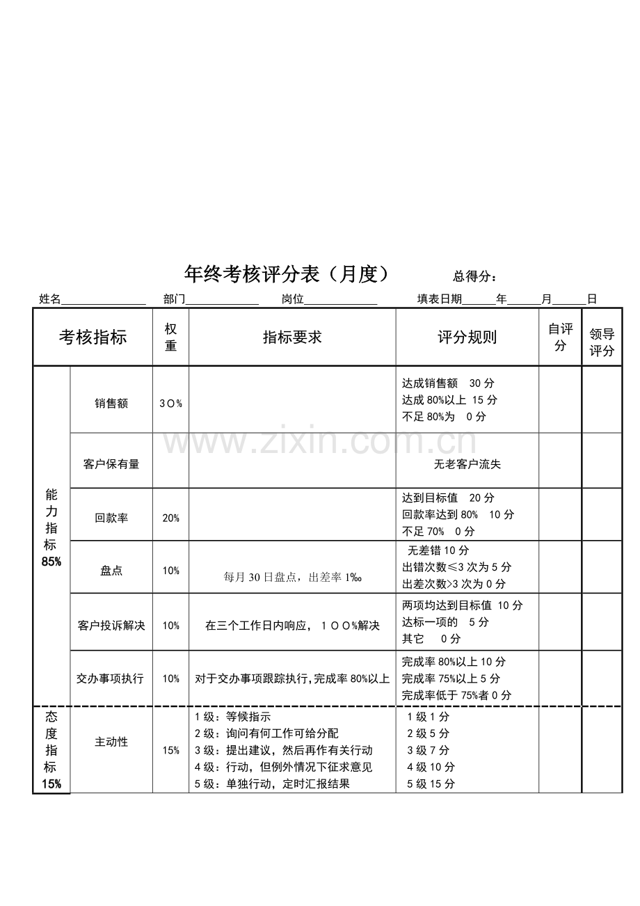 销售助理考核评分表..doc_第1页