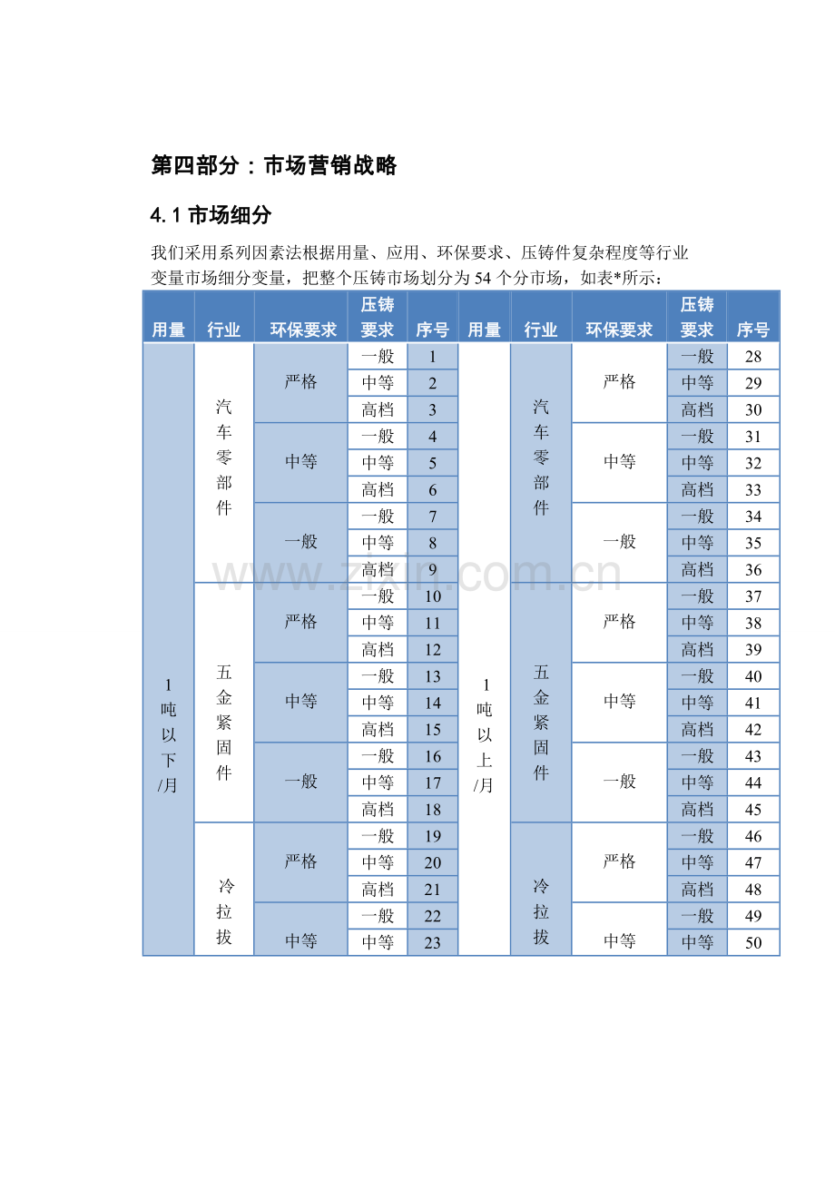 市场营销方案--初稿.doc_第2页