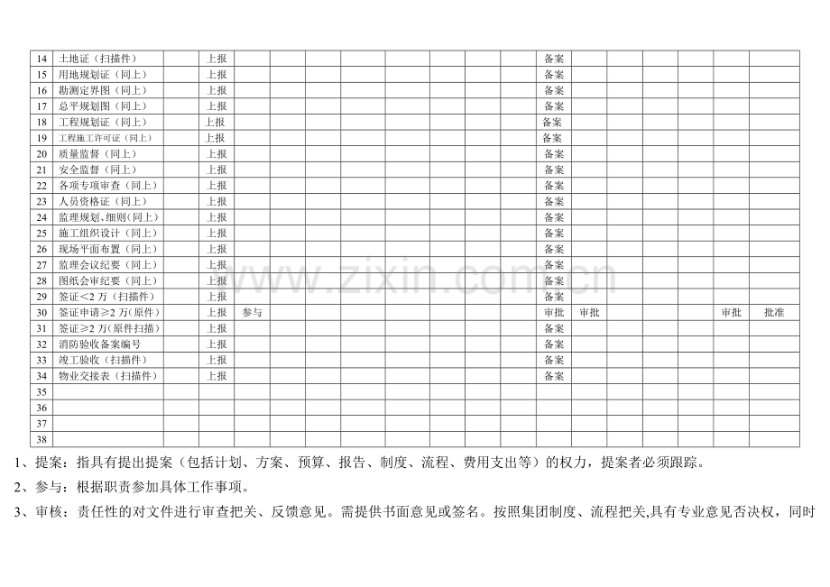 项目审核、审批、报备核决权限管理办法.doc_第2页