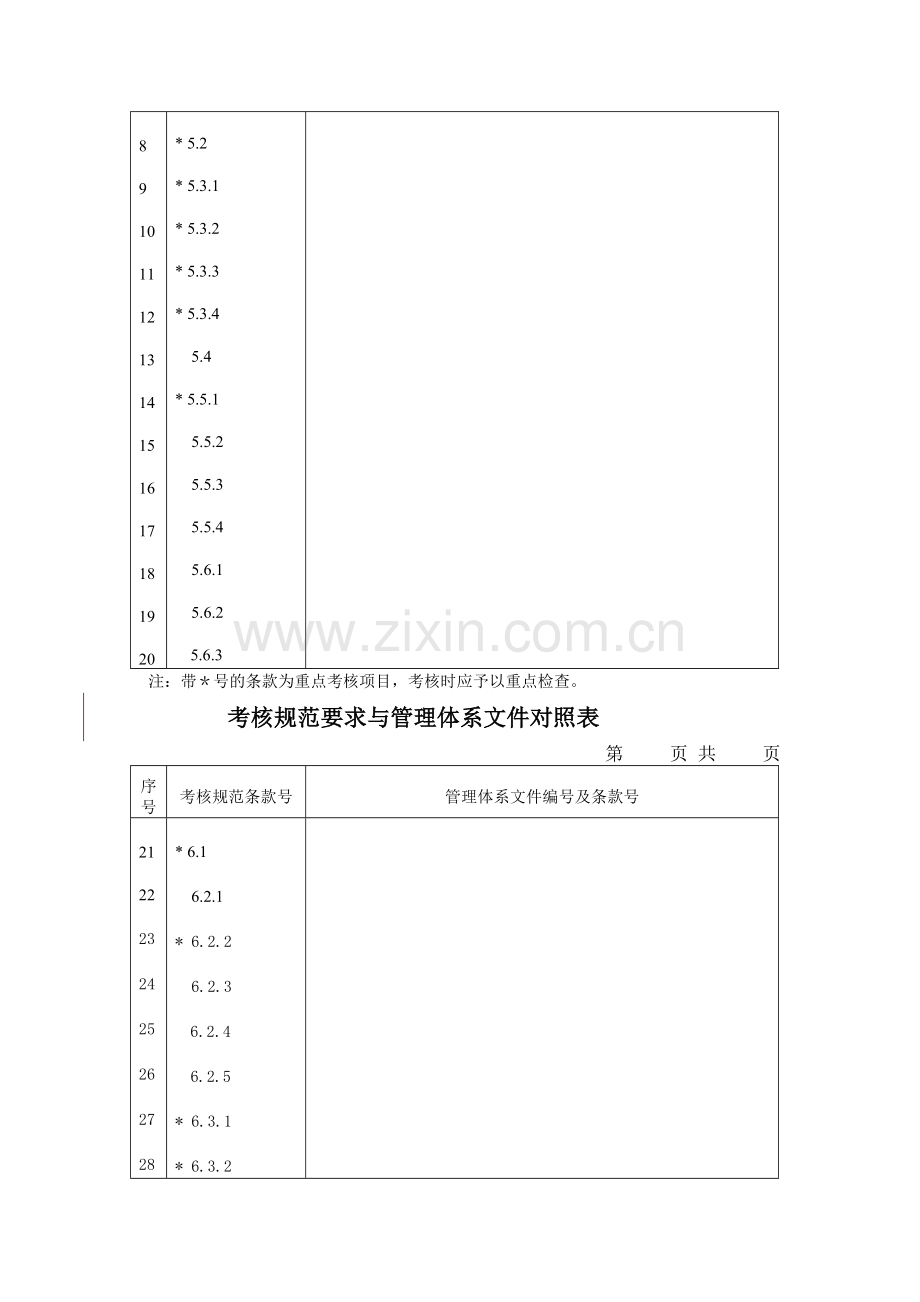 考核规范要求与质量管理体系文件对照检查表空表.doc_第3页