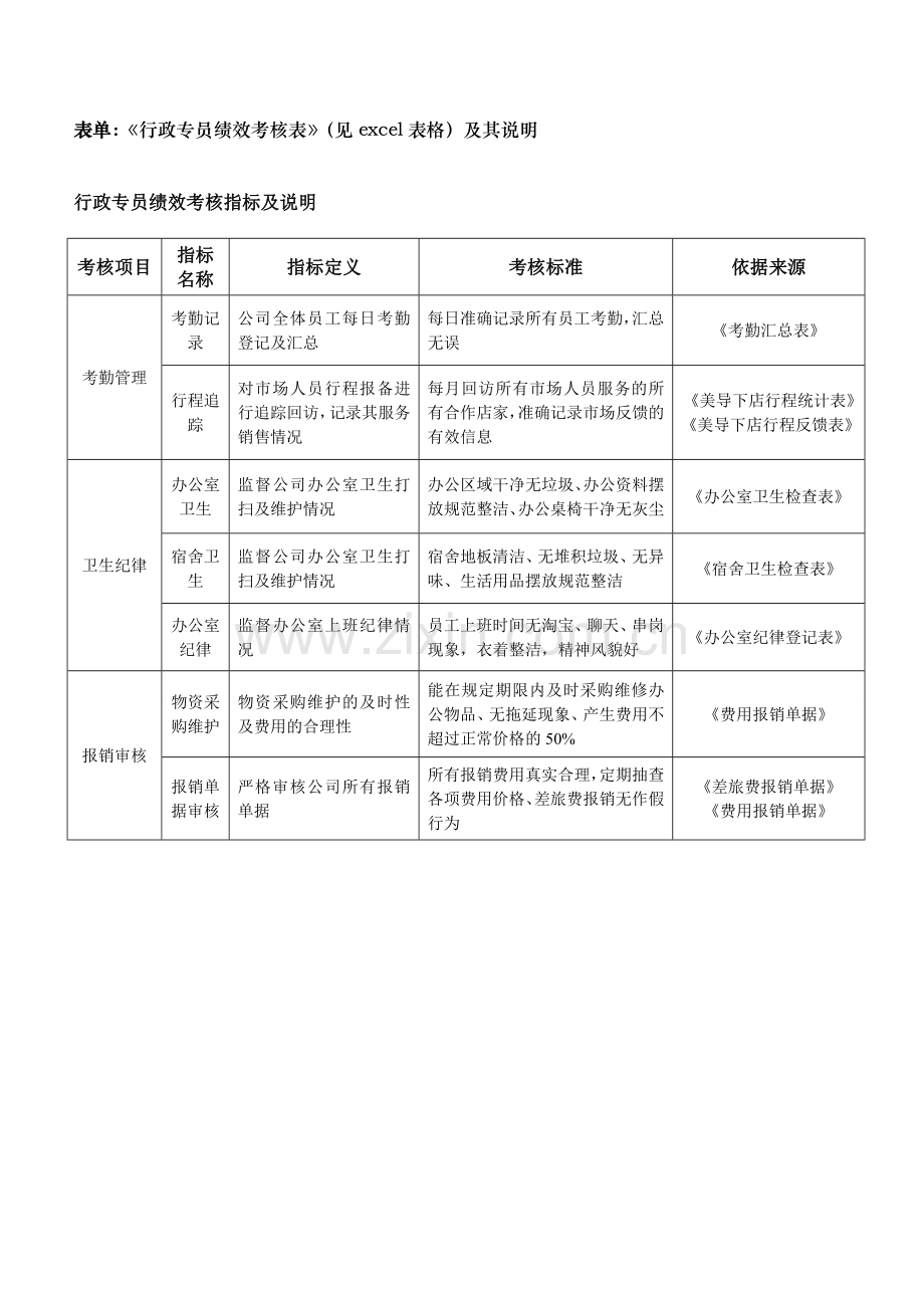 行政专员绩效考核方案..doc_第3页