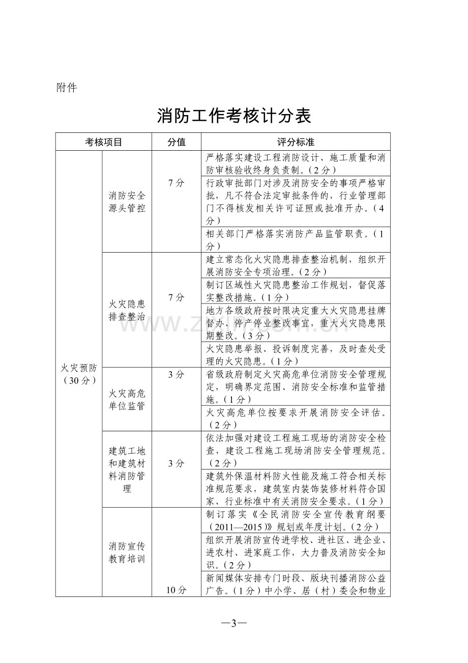 消防工作考核办法.doc_第3页