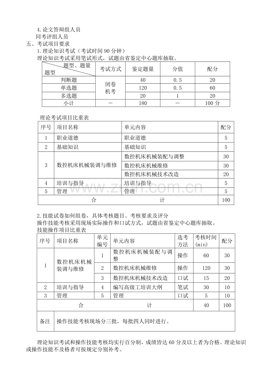 数控机床装调维修工技师职业技能鉴定实施考核方案..doc_第2页