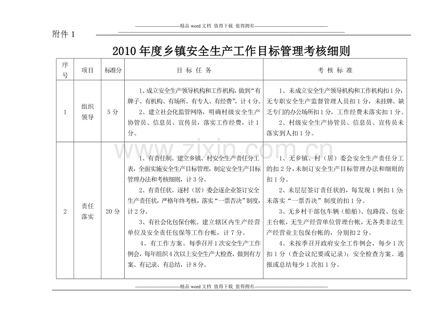 2010年度乡镇安全生产工作目标管理考核细则..doc_第1页