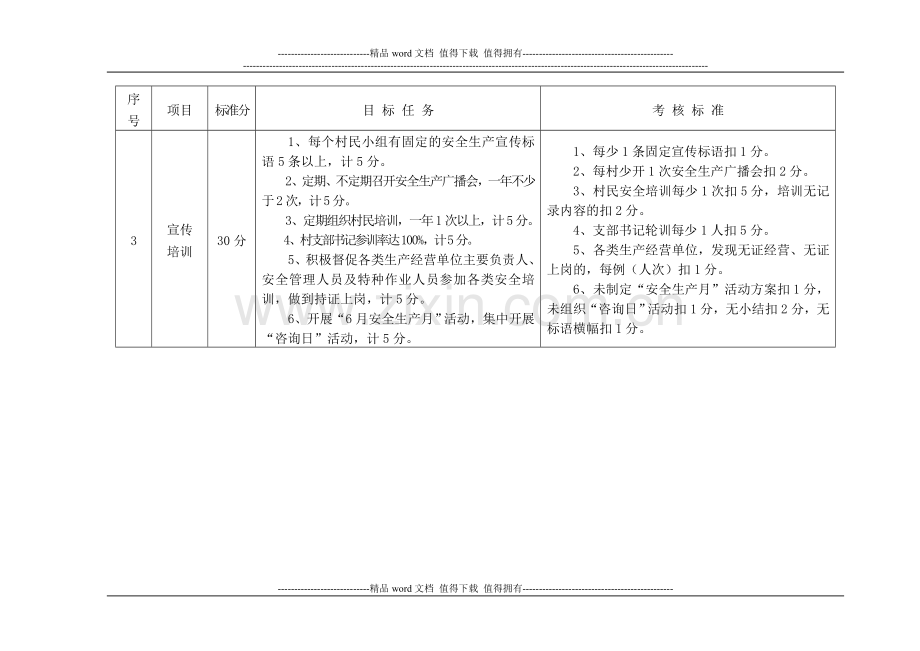 2010年度乡镇安全生产工作目标管理考核细则..doc_第2页