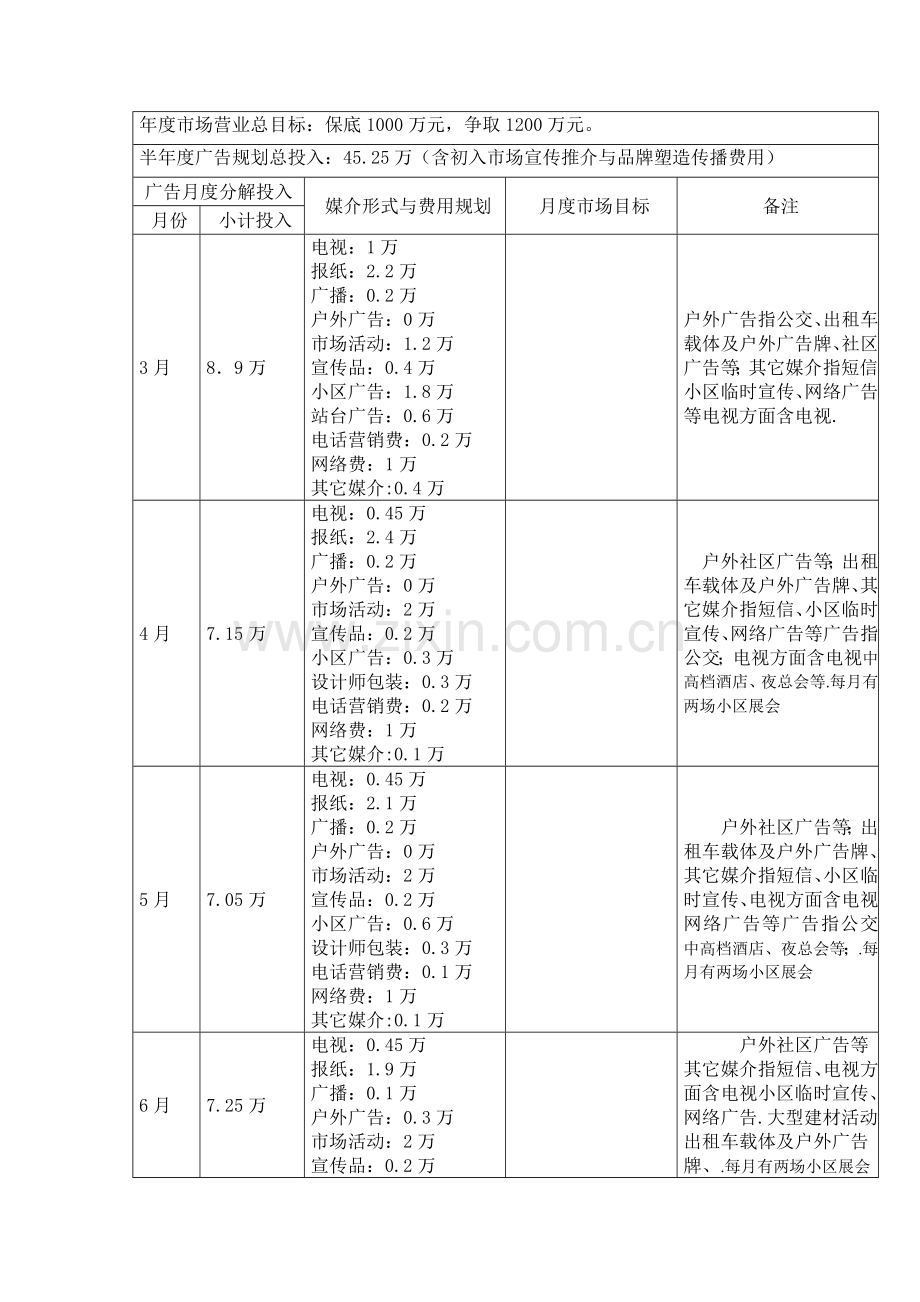 装饰公司推广策划草案.doc_第3页