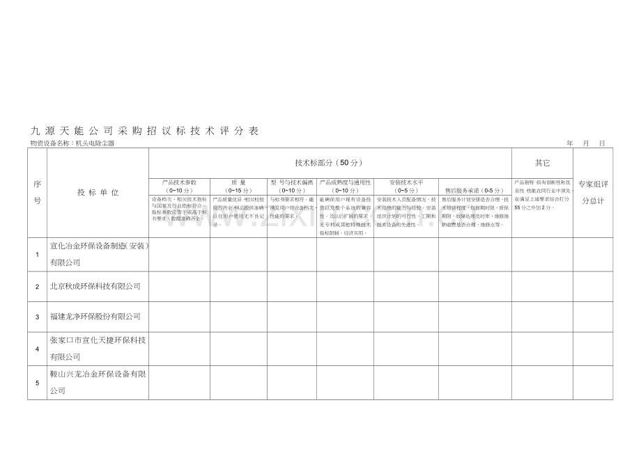 采购招标评分表-专家组.doc_第1页