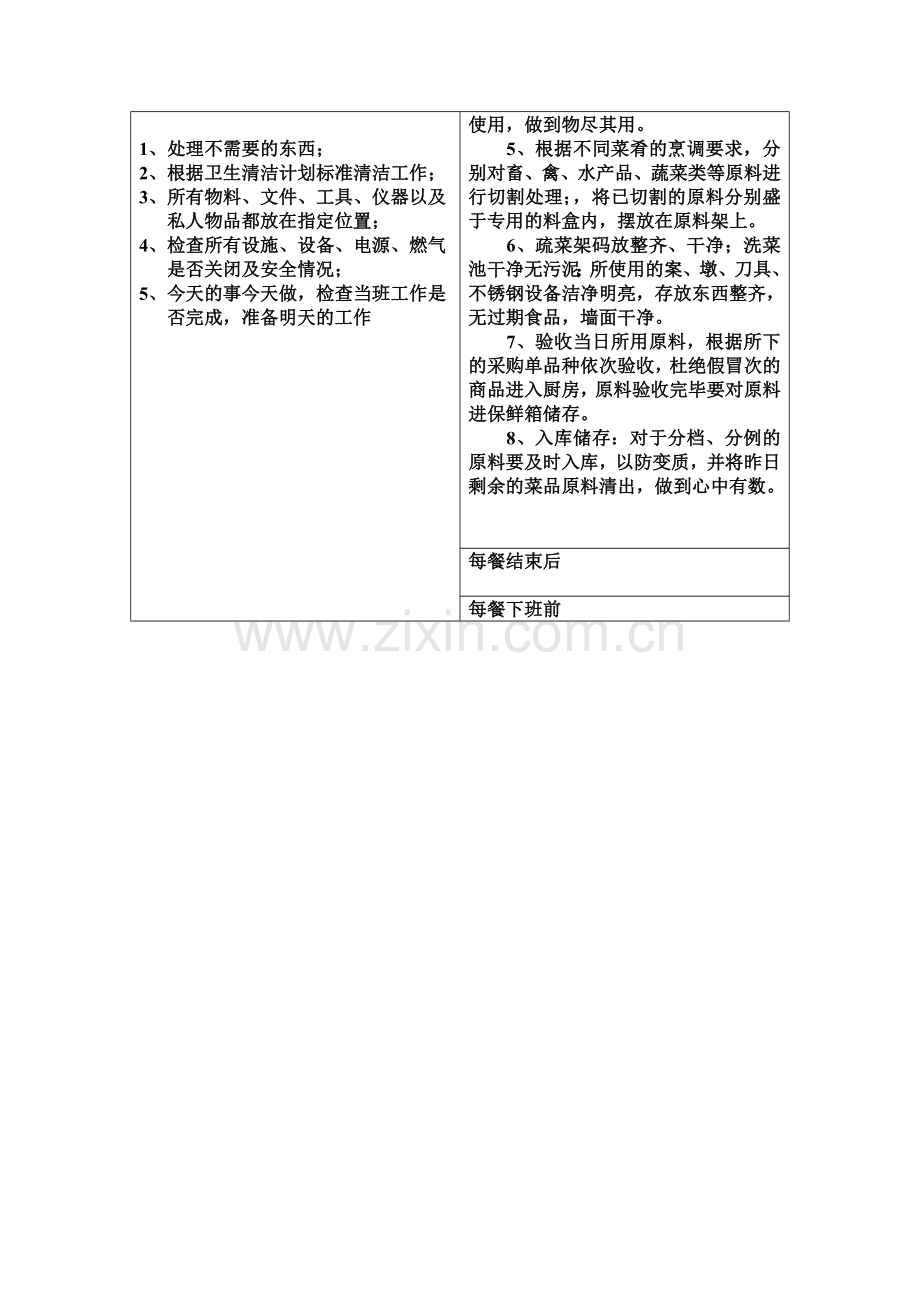 厨师岗位卫生标准表.doc_第2页