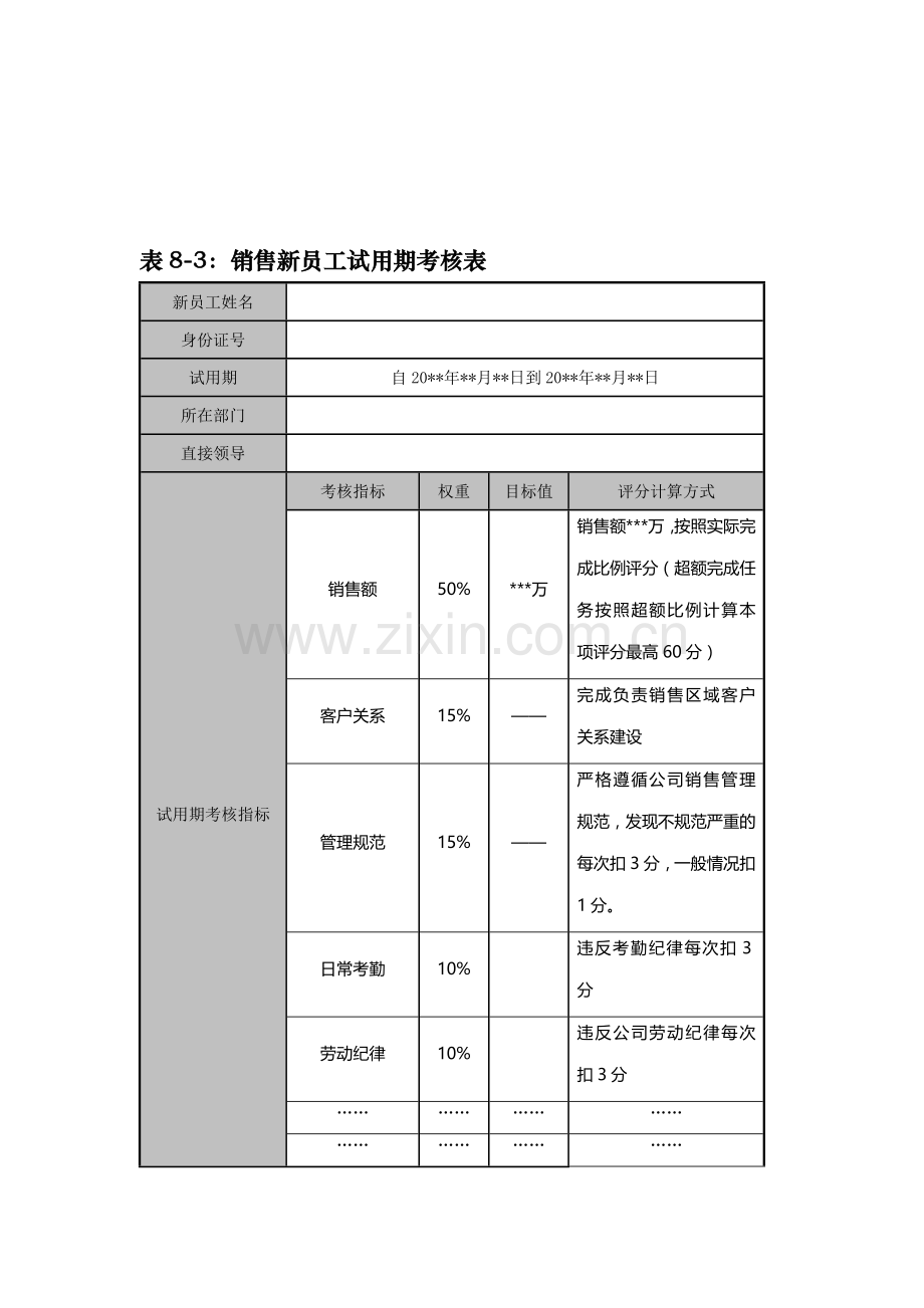 销售新员工试用期考核表..doc_第1页