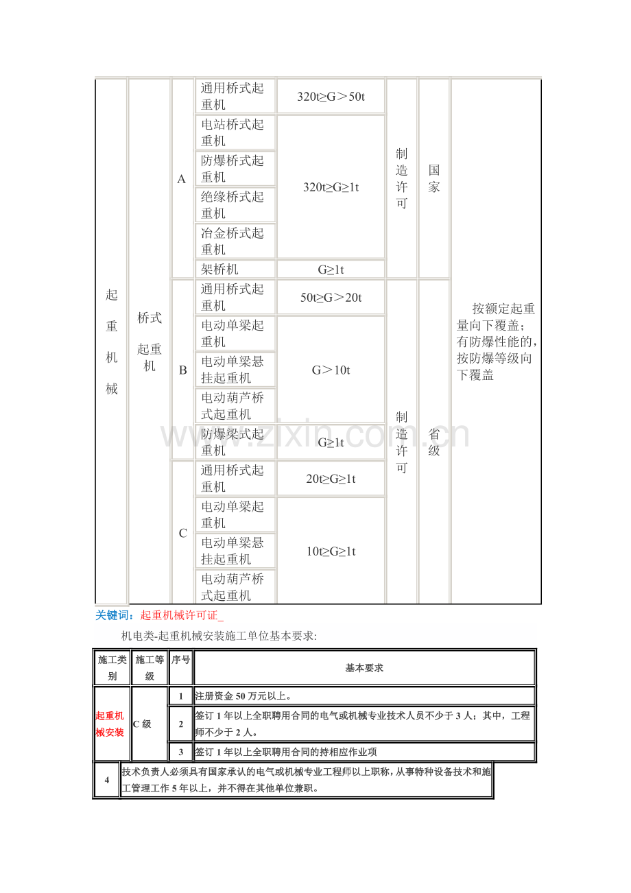 特种设备生产许可证.doc_第3页