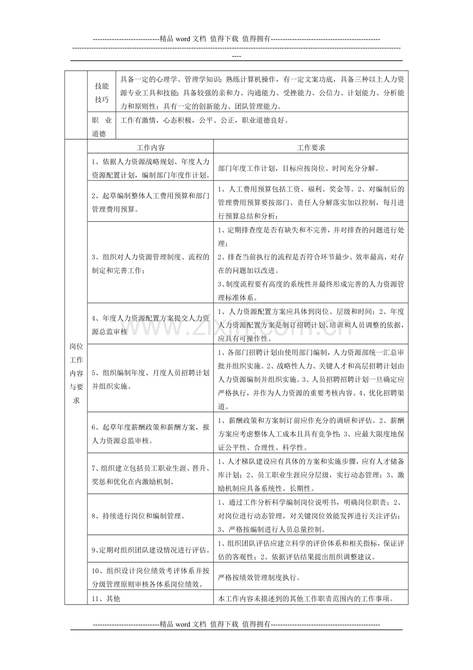 人资部岗位工作标准.doc_第2页