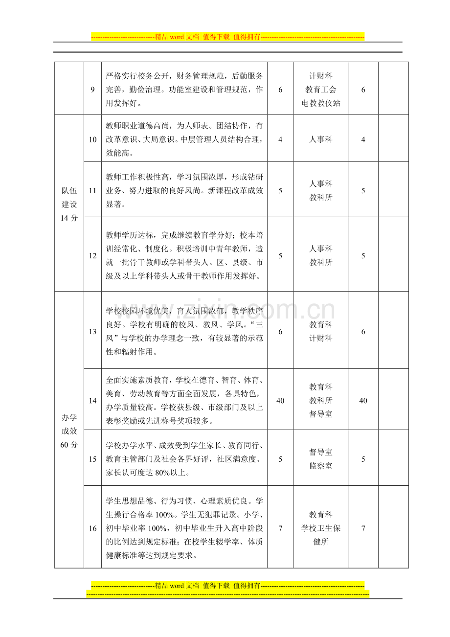 丁家小学学校及校长绩效考核评分表等上报材料..doc_第2页