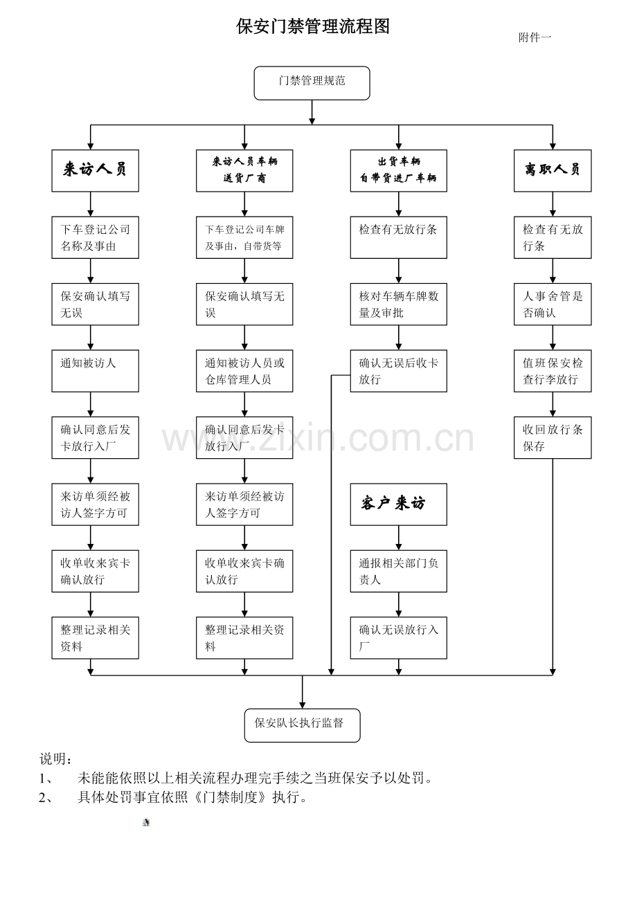 门禁管理调整规定.doc_第2页