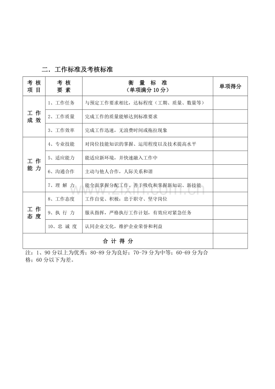 岗位职责和工作标准及考核标准.doc_第2页