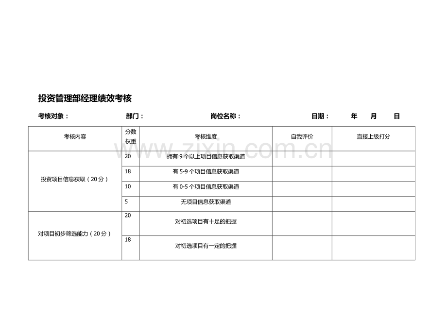 投资管理部绩效考核.doc_第1页