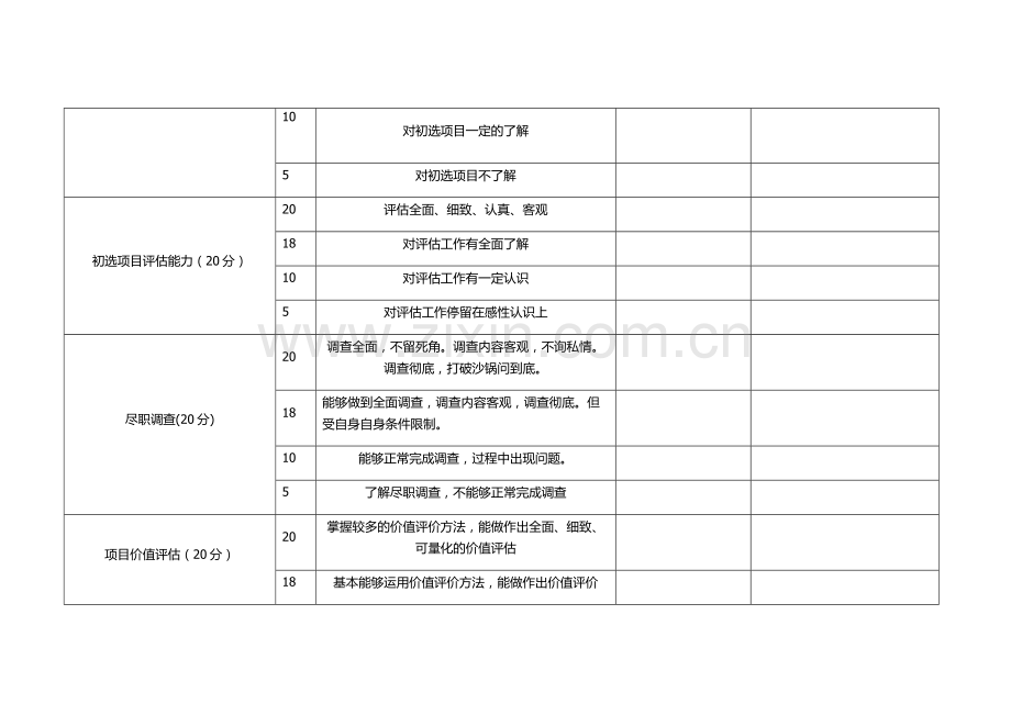 投资管理部绩效考核.doc_第2页