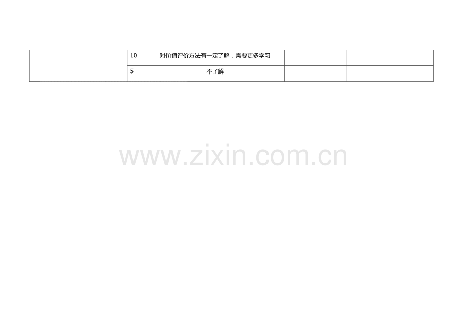 投资管理部绩效考核.doc_第3页