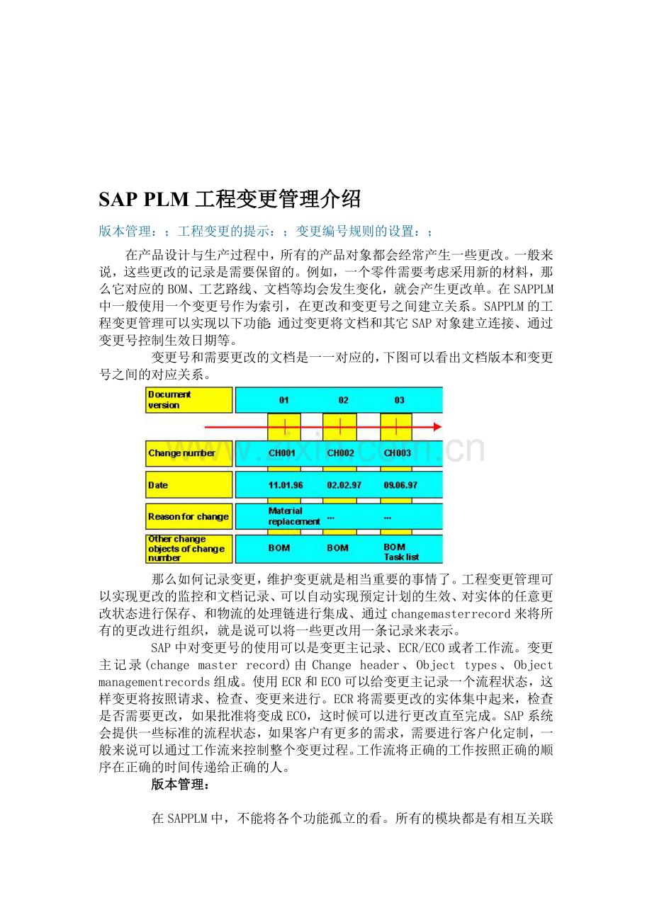 工程变更管理介绍.doc_第1页