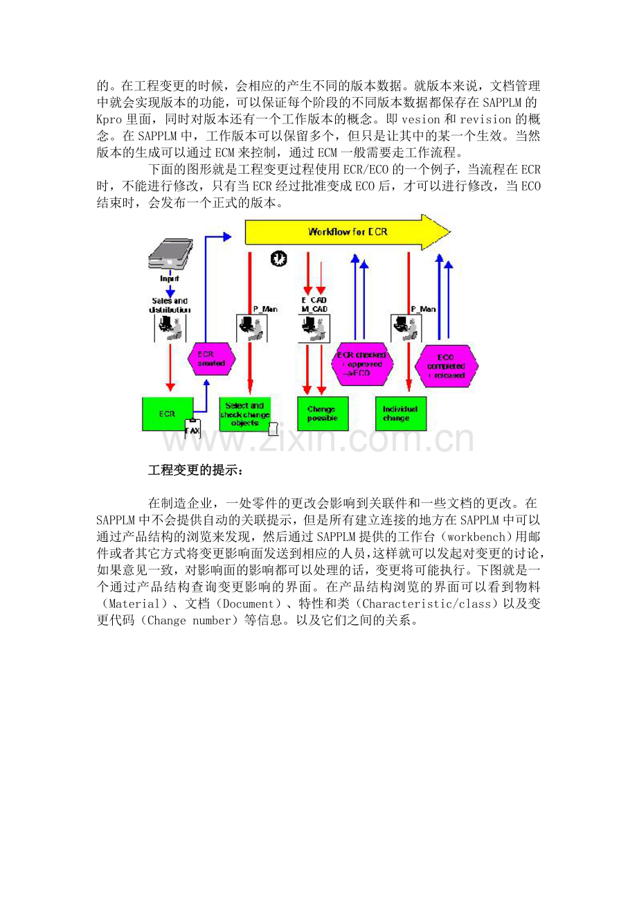 工程变更管理介绍.doc_第2页