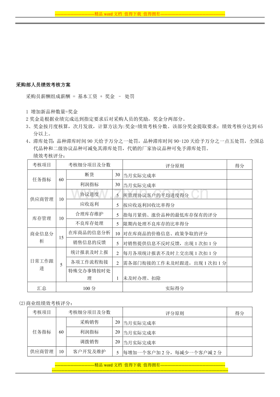 采购部人员绩效考核方案修正版.doc_第1页