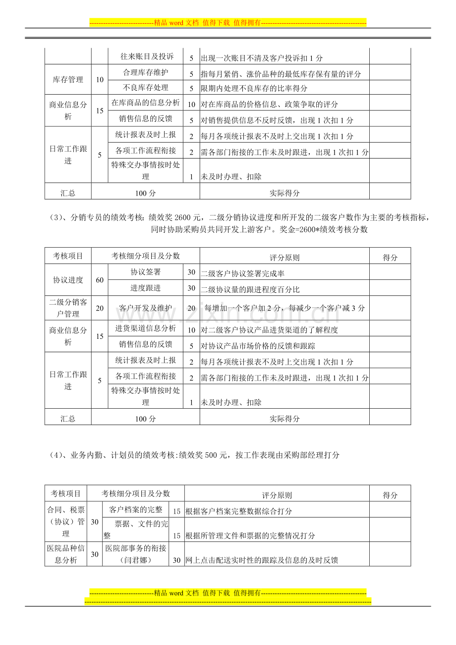 采购部人员绩效考核方案修正版.doc_第2页