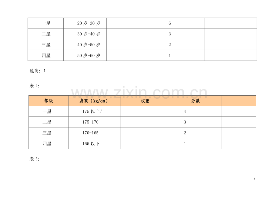 岗位定评薪资差异化管理方案.doc_第3页