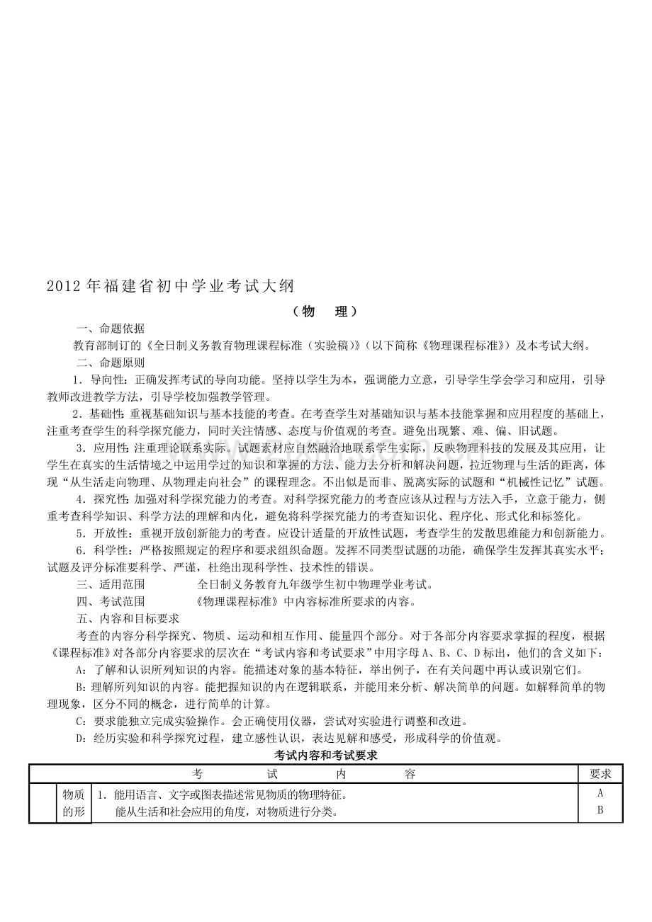 2012年福建省物理初中学业考试大纲.doc_第1页