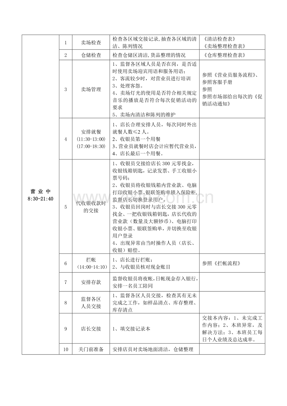 SHOEBOX店长工作流程.doc_第2页