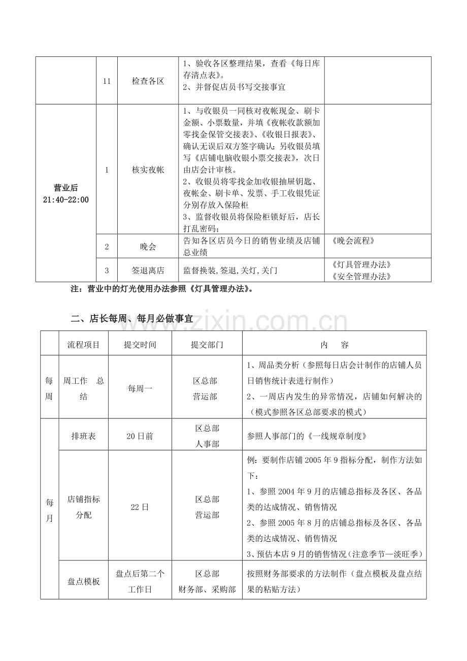 SHOEBOX店长工作流程.doc_第3页